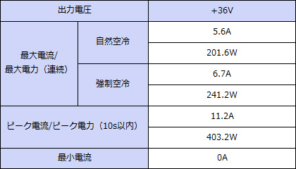 ���ϻ��͡�+36V���ϡ�Ϣ³201.6W���ԡ���403.2W
