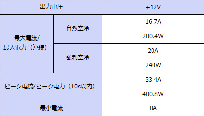 ���ϻ��͡�+12V���ϡ�Ϣ³200.4W���ԡ���400.8W