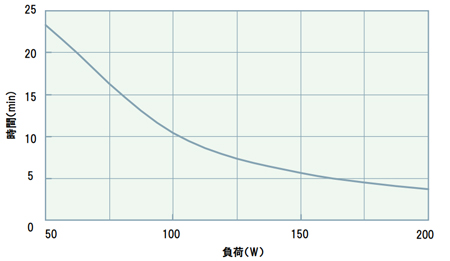 �Хåƥ꡼�ǡ���