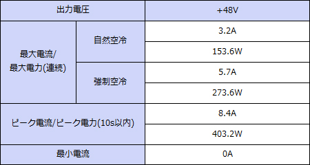 ���ϻ��͡�+48V���ϡ�Ϣ³150W���ԡ���403.2W