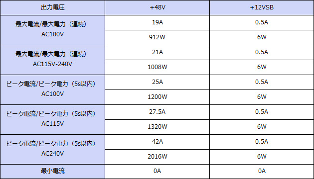 ���ϻ��͡�+48V���ϡ�Ϣ³1014W���ԡ���2022W