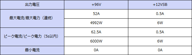 ���ϻ��͡�+96V���ϡ�Ϣ³4992W���ԡ���6000W