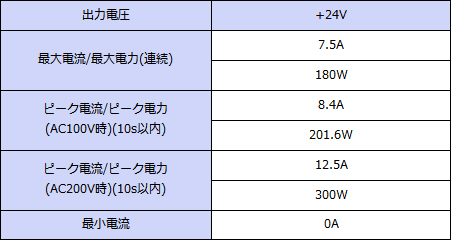 ���ϻ��͡�+24V���ϡ�Ϣ³180W���ԡ���300W