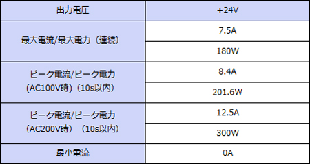 ���ϻ��͡�+24V���ϡ�Ϣ³180W���ԡ���300W