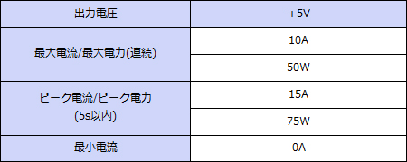 ���ϻ��͡�+5V���ϡ�Ϣ³50W���ԡ���75W