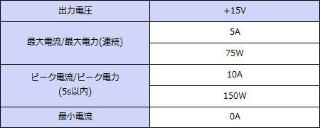 ���ϻ��͡�+15V���ϡ�Ϣ³75W���ԡ���150W