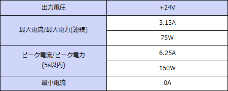 ���ϻ��͡�+24V���ϡ�Ϣ³75W���ԡ���150W