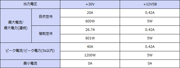 ���ϻ��͡�+30V���ϡ�Ϣ³600W���ԡ���1200W