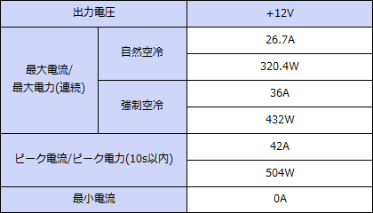 ���ϻ��͡�+12V���ϡ�Ϣ³320.4W���ԡ���504W