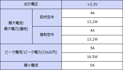 ���ϻ��͡�+3.3V���ϡ�Ϣ³13.2W���ԡ���16.5W