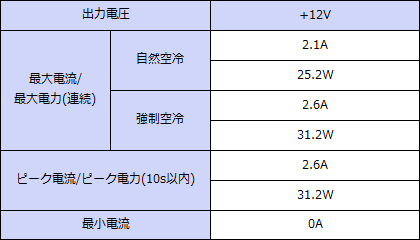 ���ϻ��͡�+12V���ϡ�Ϣ³25.2W���ԡ���31.2W