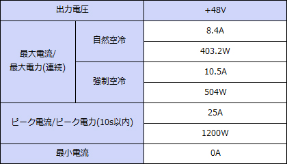 ���ϻ��͡�+48V���ϡ�Ϣ³403.2W���ԡ���1200W