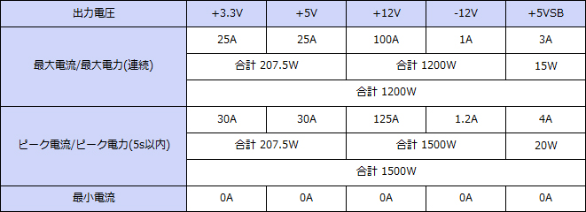 ���ϻ��͡�ATX���ϡ�Ϣ³1200W���ԡ���1500W