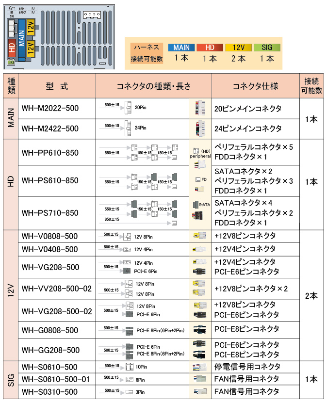 コンピュータ電源・動力電源・バッテリー HNSP9-520P-S20-H6V-48V +48V