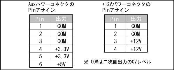 Aux�ѥ���ͥ�����+12V�ѥ���ͥ�����Pin��������