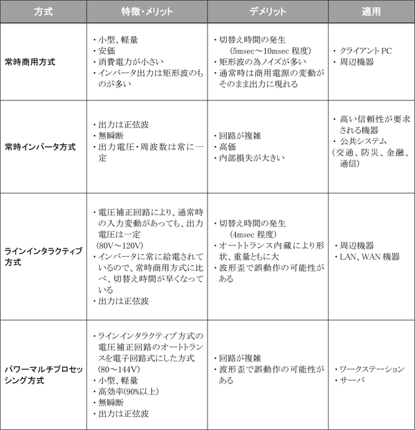 UPS������ħ���ɽ1