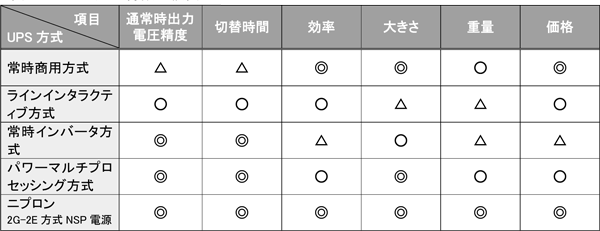 UPS������ħ���ɽ2