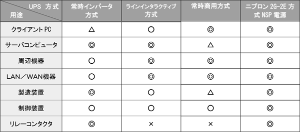 UPS������ħ���ɽ3