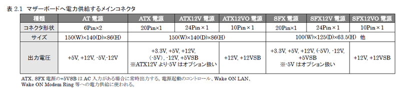 ɽ2.1 �ޥ����ܡ��ɤ����϶���
