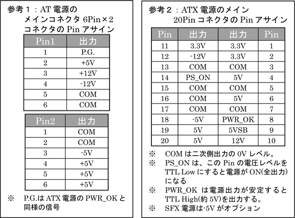 ɽ2.1 �ޥ����ܡ��ɤ����϶���