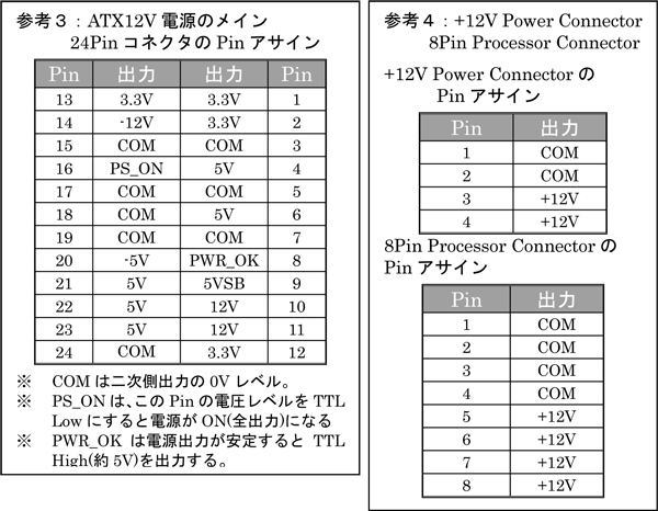 ɽ2.1 �ޥ����ܡ��ɤ����϶���