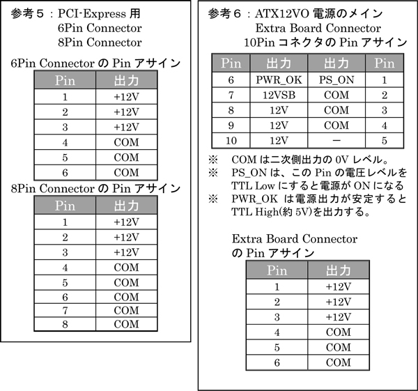 ɽ2.1 �ޥ����ܡ��ɤ����϶���