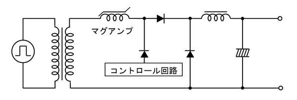 �ޥ����������