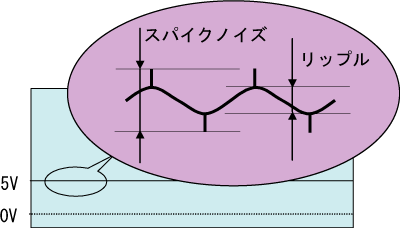 ��åץ�  ���ѥ����Υ���