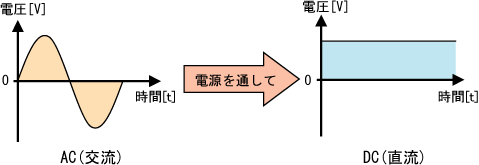 �Ÿ����֤ˤ���Ѵ�