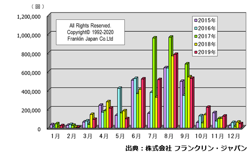 ������������