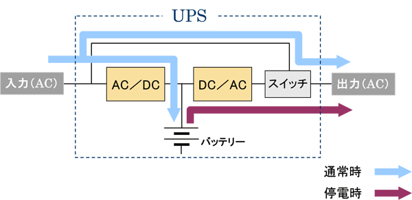 �����������UPS