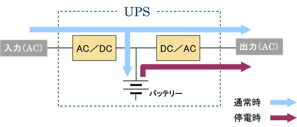 �������С�������UPS