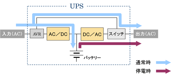 �饤�󥤥󥿥饯�ƥ�������UPS