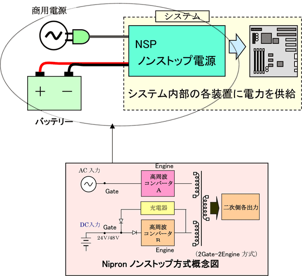 �Υ󥹥ȥå��Ÿ�������